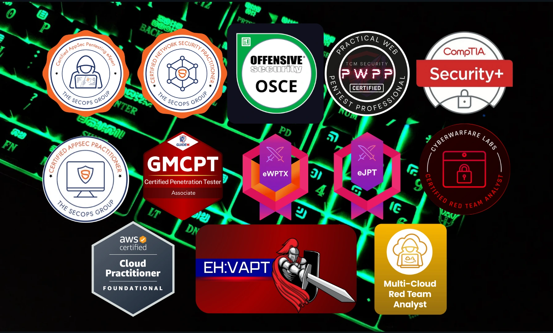 Team Certifications