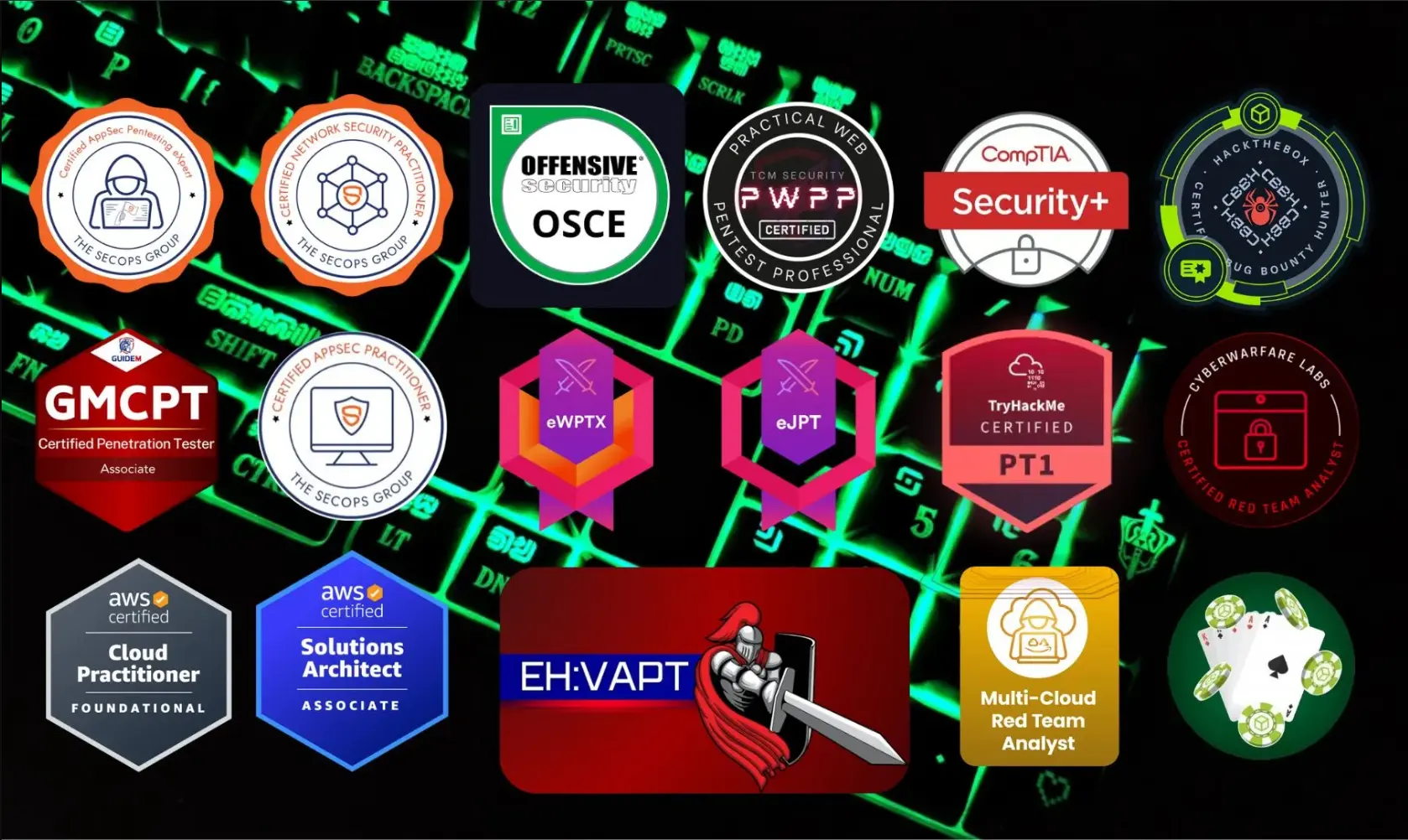 Team Certifications